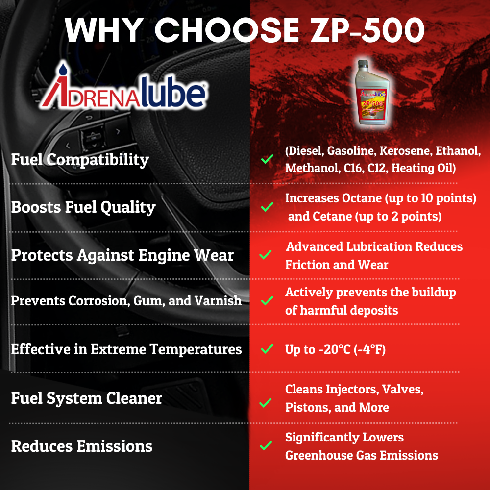 ZP-500 High Performance Fuel Treatment