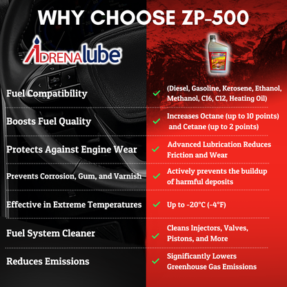 ZP-500 High Performance Fuel Treatment