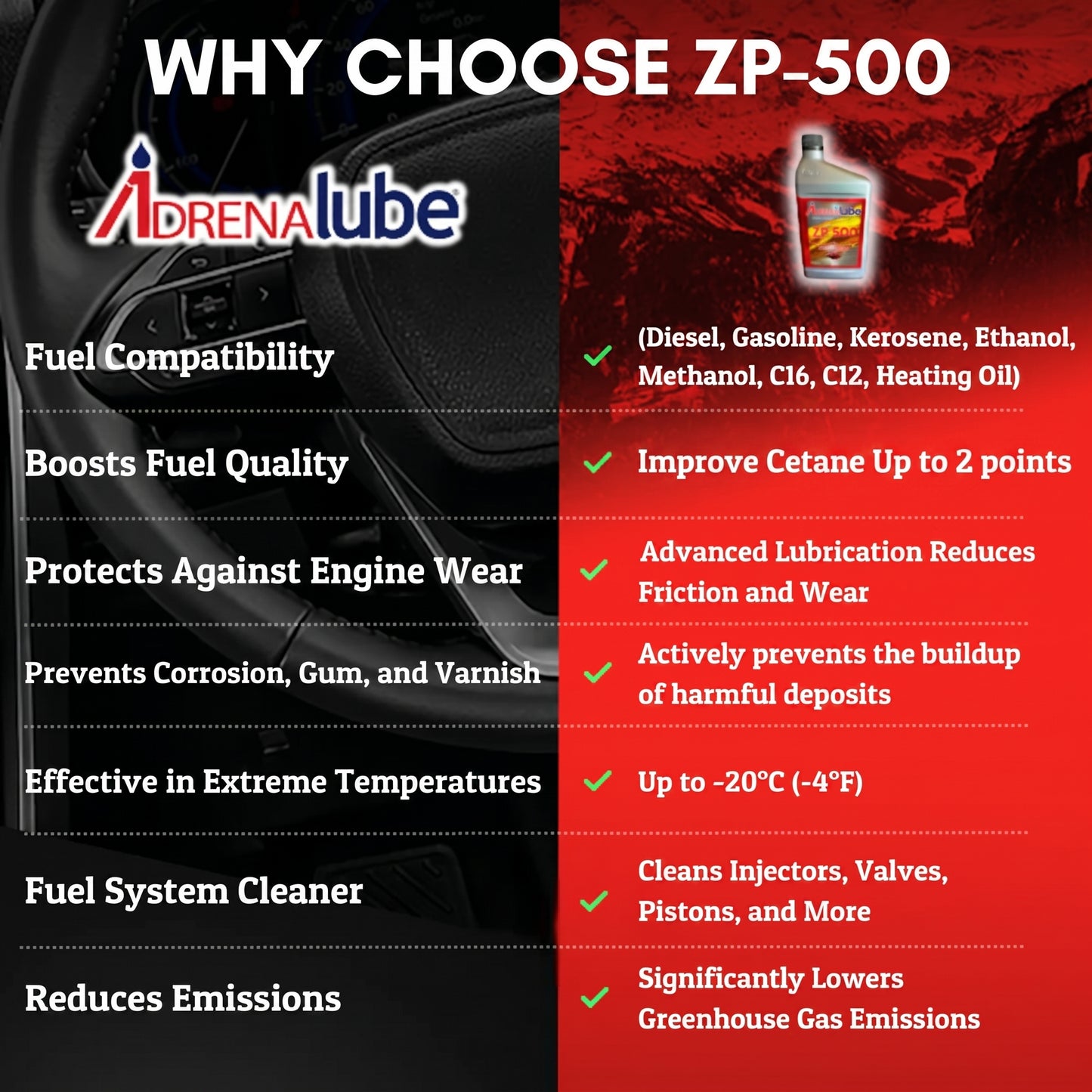 Traitement de carburant haute performance ZP-500 