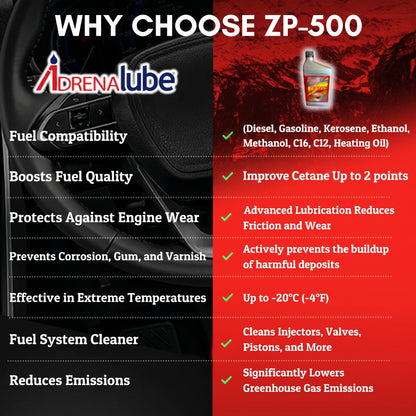 Traitement de carburant haute performance ZP-500 
